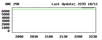 RVR Details